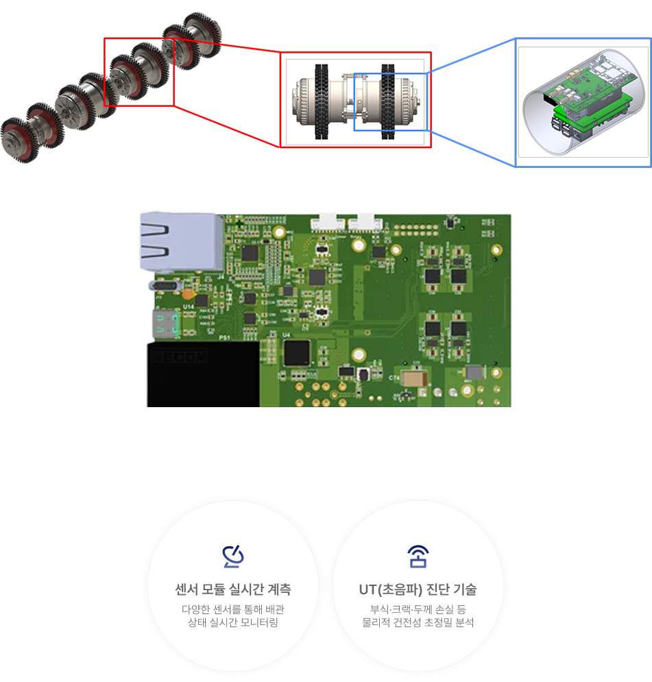 Intelligent PIG 메인 이미지