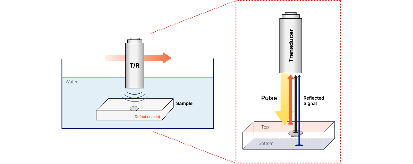 비파괴 초음파 검사 원리 다이어그램
