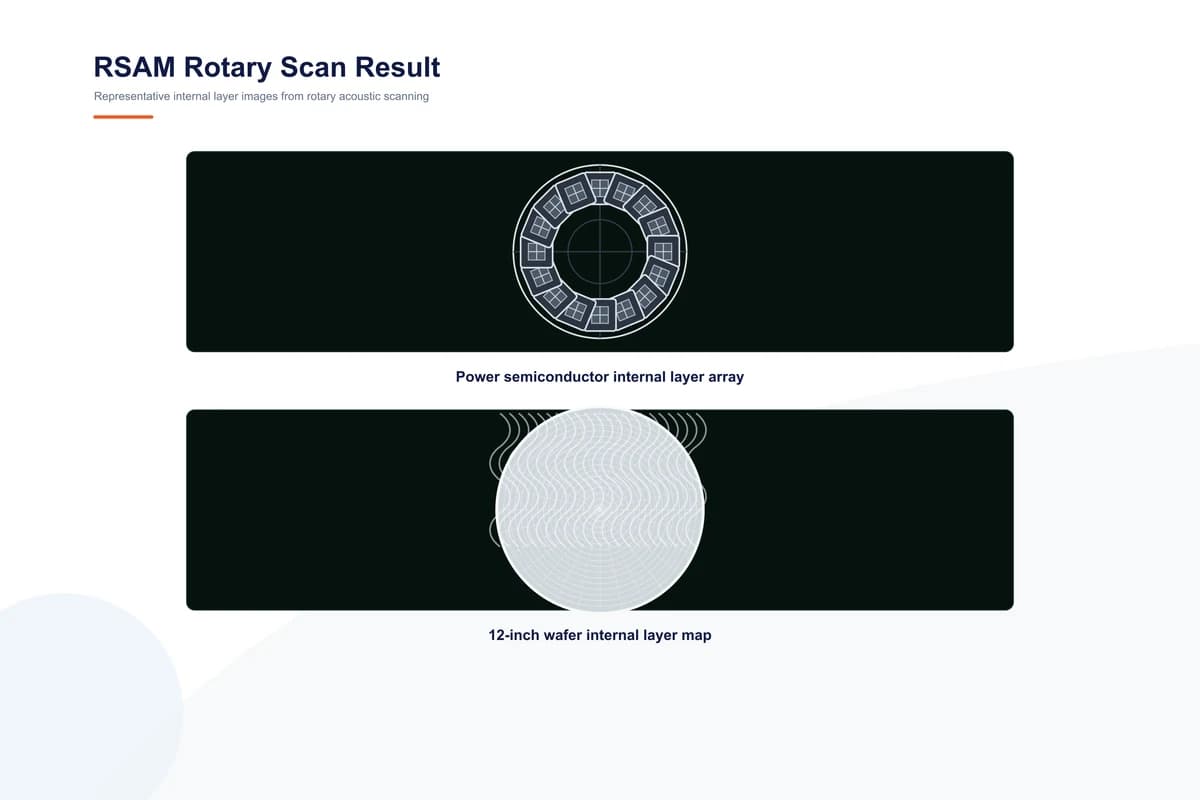 RSAM-12 scan result showing internal layers of power semiconductors and a semiconductor wafer